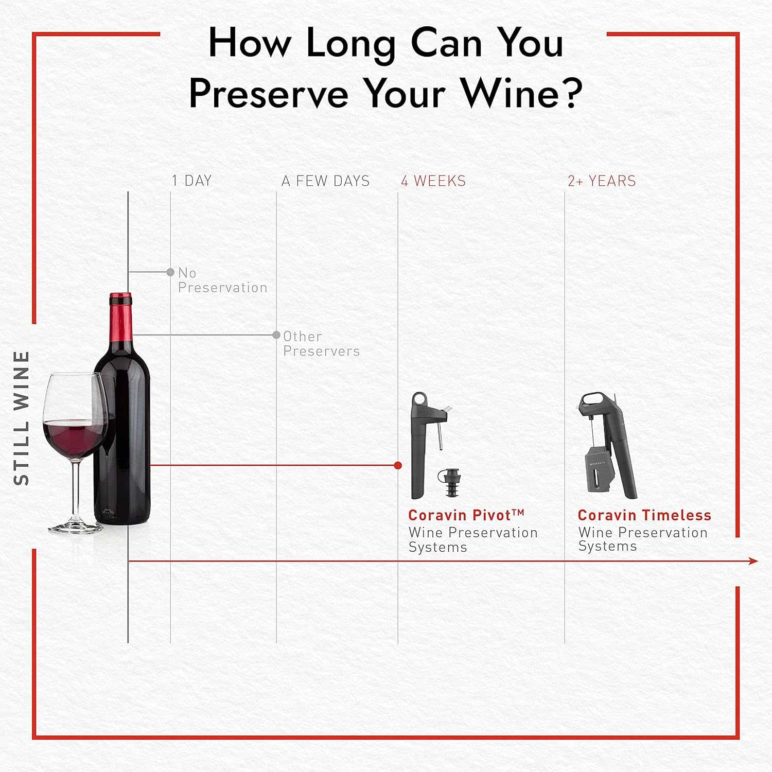 CORAVIN Timeless Six+ Wine Preservation System - Silver