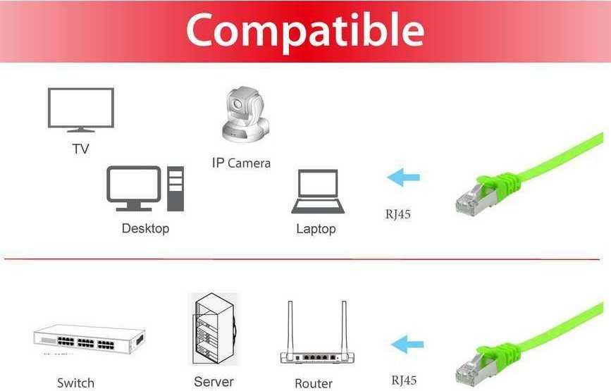 Equip Patch cable Cat6A Flat U/FTP